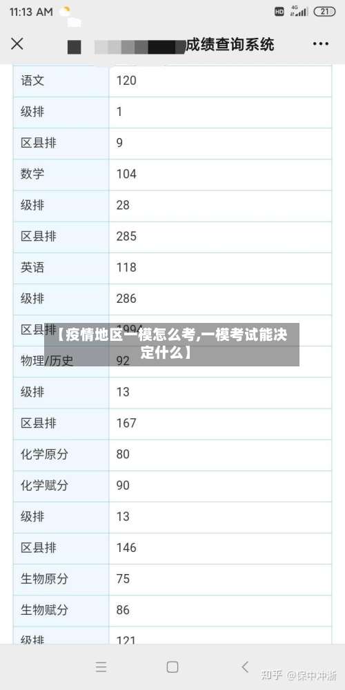 【疫情地区一模怎么考,一模考试能决定什么】-第1张图片