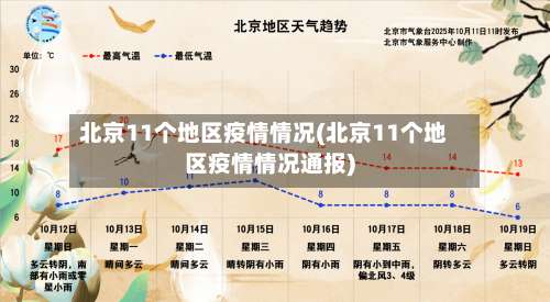 北京11个地区疫情情况(北京11个地区疫情情况通报)-第3张图片