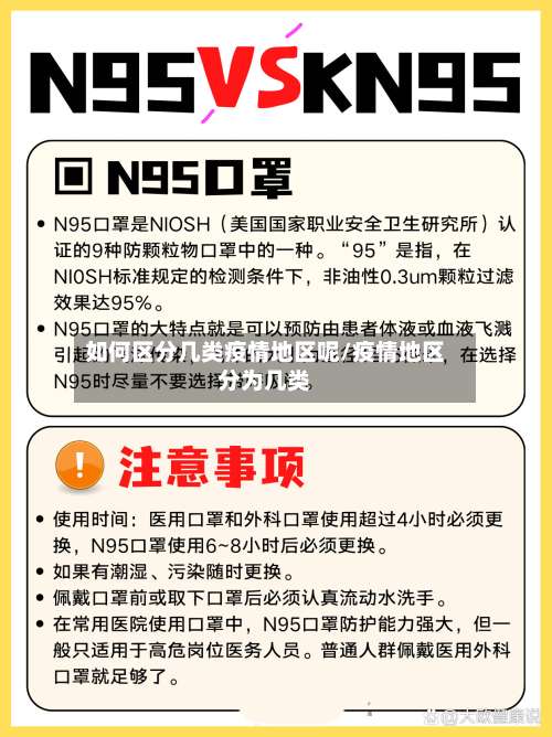 如何区分几类疫情地区呢/疫情地区分为几类-第1张图片