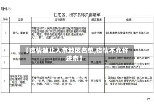 【疫情禁止入京地区名单,疫情不允许进京】-第2张图片