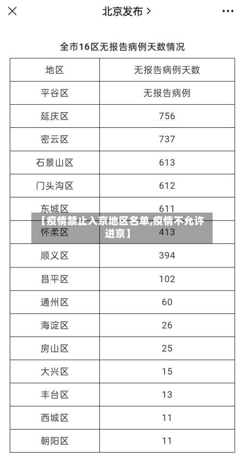 【疫情禁止入京地区名单,疫情不允许进京】-第3张图片