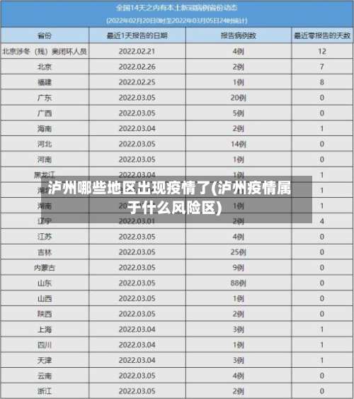 泸州哪些地区出现疫情了(泸州疫情属于什么风险区)-第1张图片