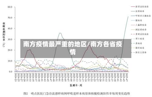 南方疫情最严重的地区/南方各省疫情-第2张图片