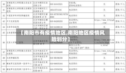 【南阳市有疫情地区,南阳地区疫情风险划分】-第1张图片