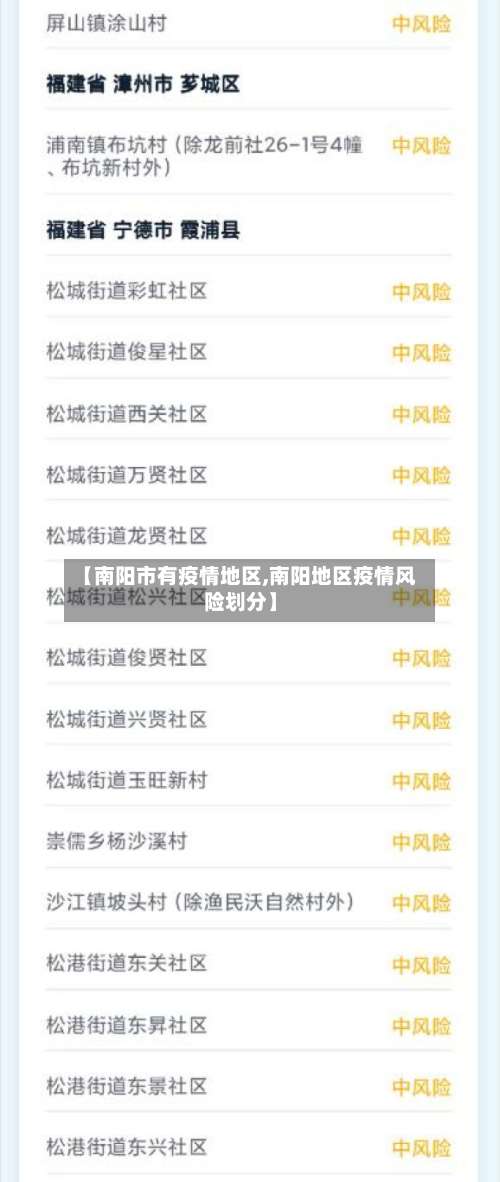 【南阳市有疫情地区,南阳地区疫情风险划分】-第2张图片