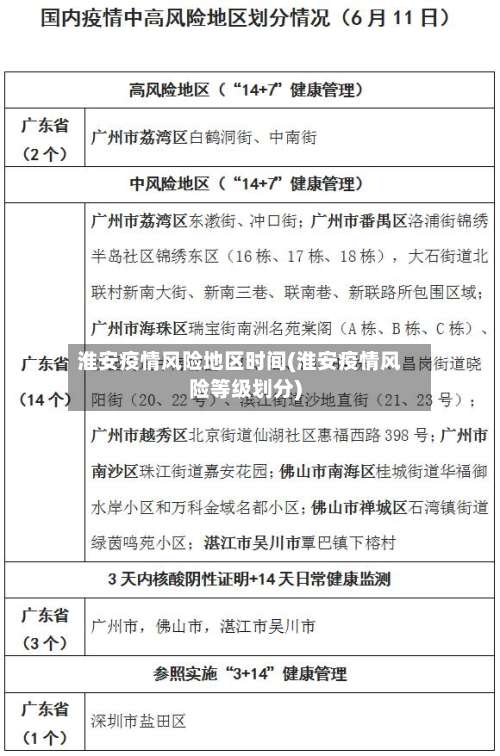 淮安疫情风险地区时间(淮安疫情风险等级划分)-第1张图片