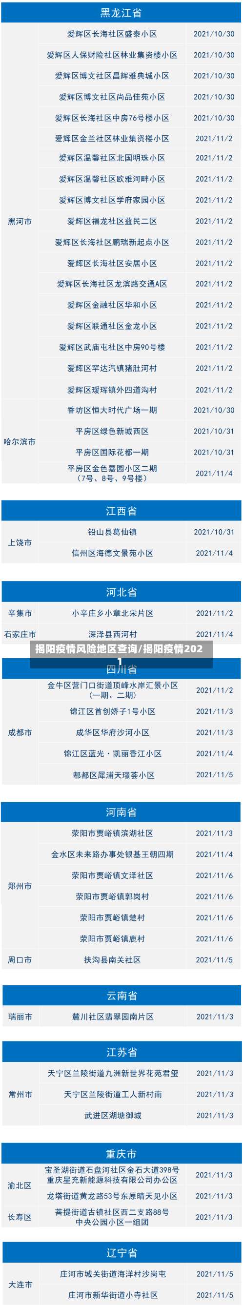 揭阳疫情风险地区查询/揭阳疫情2021-第1张图片
