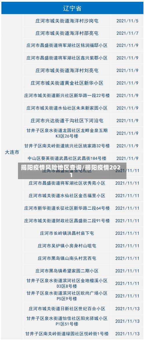 揭阳疫情风险地区查询/揭阳疫情2021-第2张图片