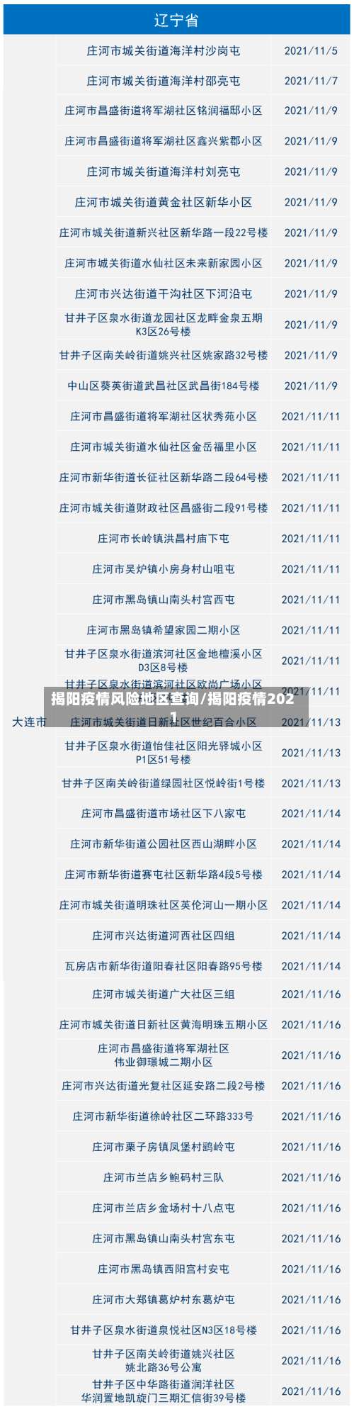 揭阳疫情风险地区查询/揭阳疫情2021-第3张图片