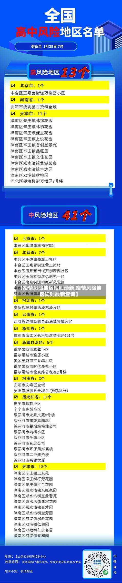 【疫情风险地区规则最新,疫情风险地区规则最新查询】-第1张图片