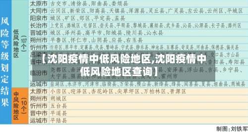 【沈阳疫情中低风险地区,沈阳疫情中低风险地区查询】-第1张图片