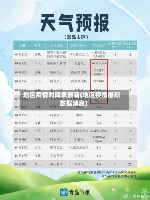 地区疫情时间表最新(地区疫情最新数据消息)-第1张图片