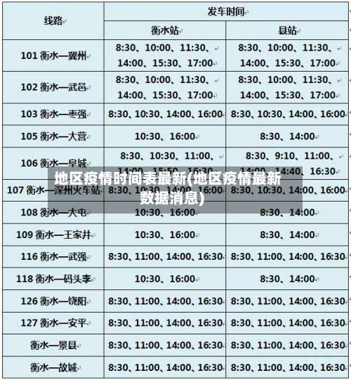 地区疫情时间表最新(地区疫情最新数据消息)-第2张图片