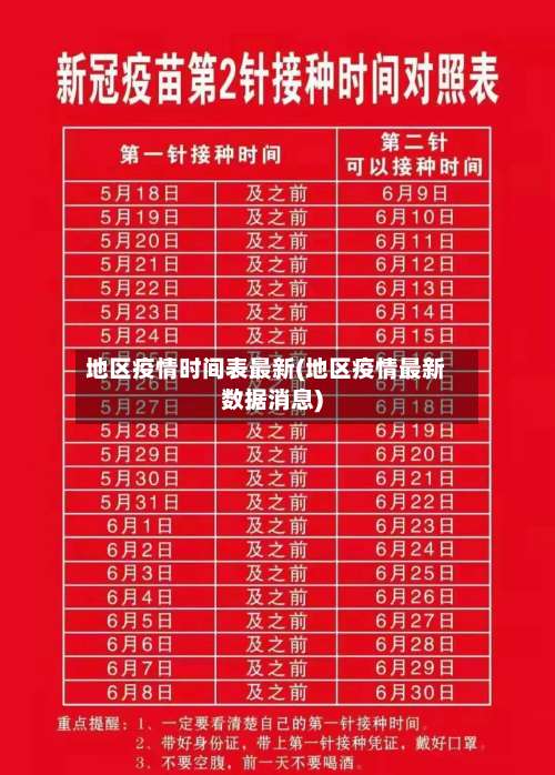 地区疫情时间表最新(地区疫情最新数据消息)-第3张图片