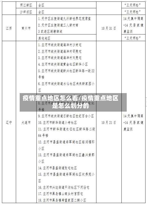 疫情重点地区怎么看/疫情重点地区是怎么划分的-第1张图片