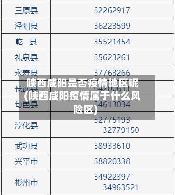 陕西咸阳是否疫情地区呢(陕西咸阳疫情属于什么风险区)-第1张图片