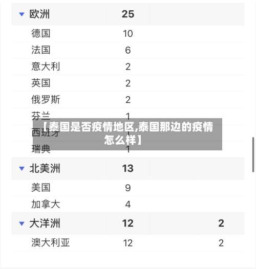 【泰国是否疫情地区,泰国那边的疫情怎么样】-第1张图片
