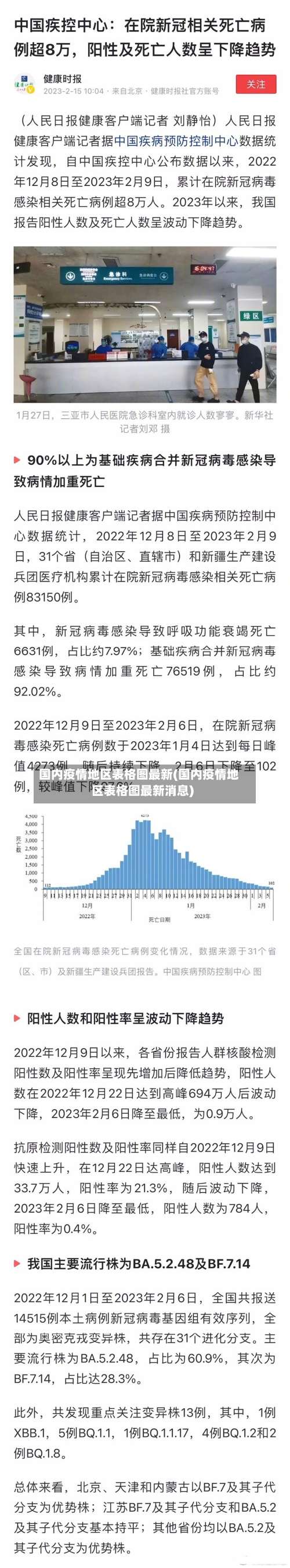 国内疫情地区表格图最新(国内疫情地区表格图最新消息)-第1张图片