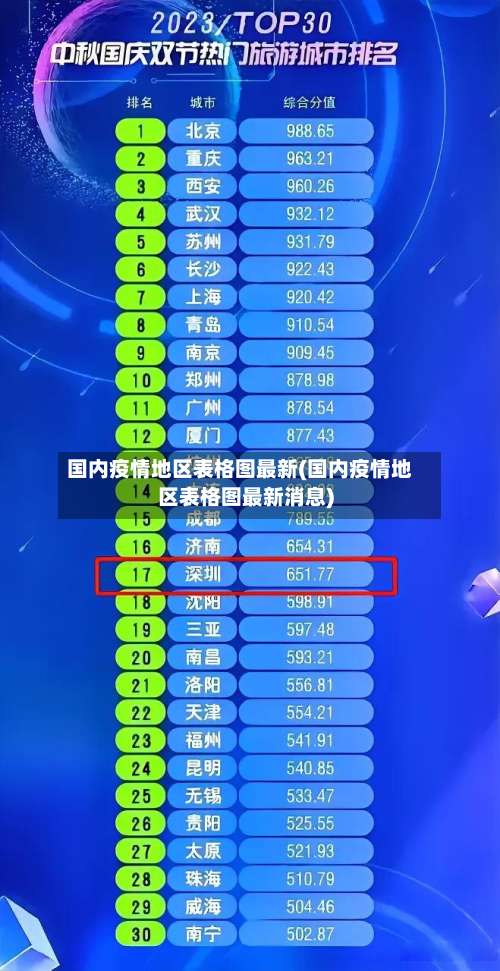 国内疫情地区表格图最新(国内疫情地区表格图最新消息)-第2张图片