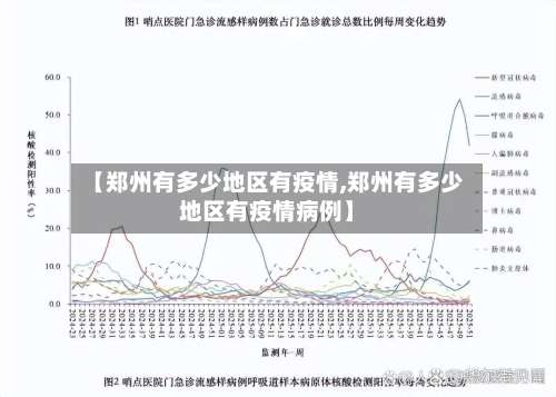 【郑州有多少地区有疫情,郑州有多少地区有疫情病例】-第1张图片