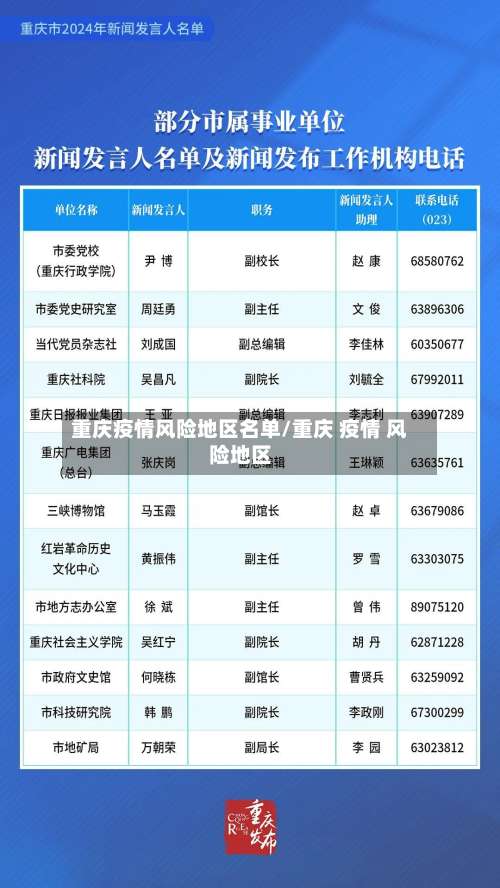 重庆疫情风险地区名单/重庆 疫情 风险地区-第1张图片