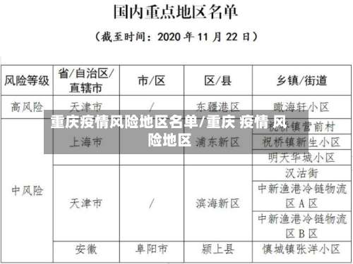 重庆疫情风险地区名单/重庆 疫情 风险地区-第3张图片