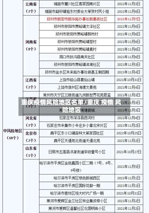 重庆疫情风险地区名单/重庆 疫情 风险地区-第2张图片