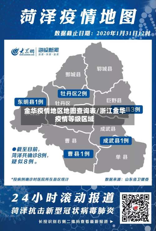 金华疫情地区地图查询表/浙江金华疫情等级区域-第1张图片