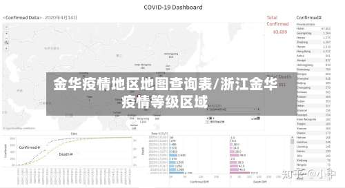 金华疫情地区地图查询表/浙江金华疫情等级区域-第2张图片