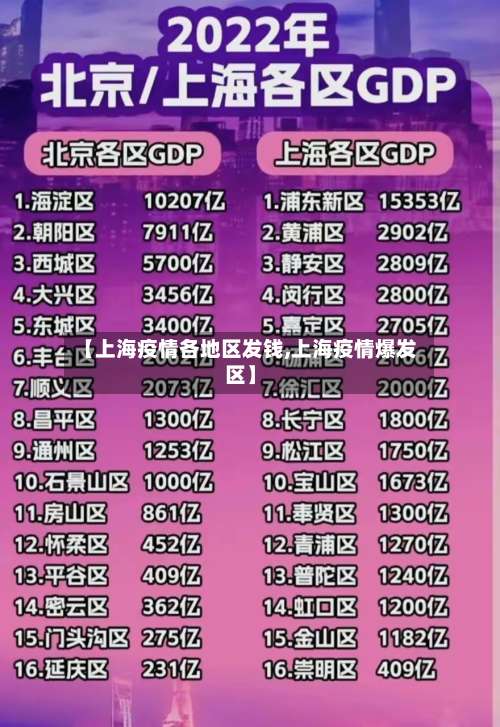 【上海疫情各地区发钱,上海疫情爆发区】-第1张图片