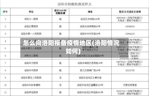 怎么向洛阳报备疫情地区(洛阳情况如何)-第2张图片