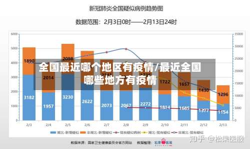 全国最近哪个地区有疫情/最近全国哪些地方有疫情-第1张图片