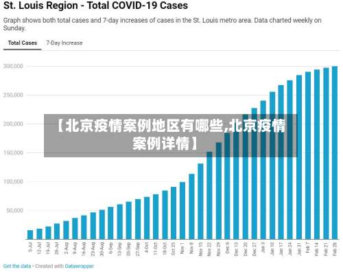 【北京疫情案例地区有哪些,北京疫情案例详情】-第1张图片