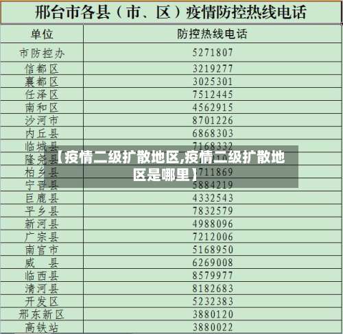 【疫情二级扩散地区,疫情二级扩散地区是哪里】-第2张图片