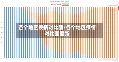 各个地区疫情对比图/各个地区疫情对比图最新-第1张图片