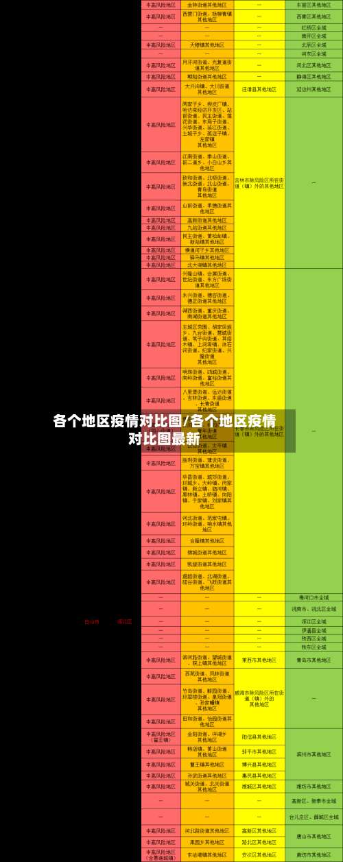 各个地区疫情对比图/各个地区疫情对比图最新-第3张图片