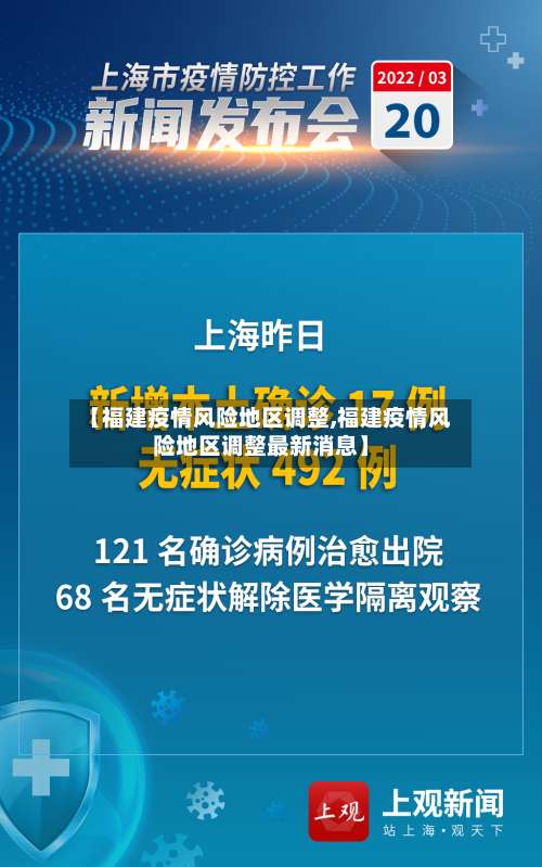 【福建疫情风险地区调整,福建疫情风险地区调整最新消息】-第1张图片