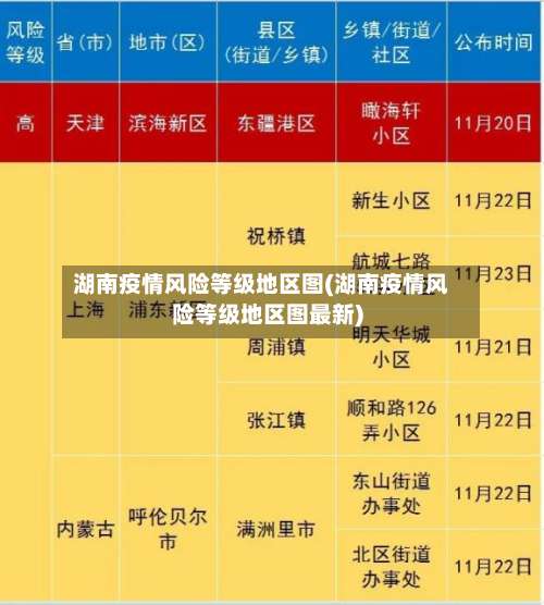 湖南疫情风险等级地区图(湖南疫情风险等级地区图最新)-第2张图片