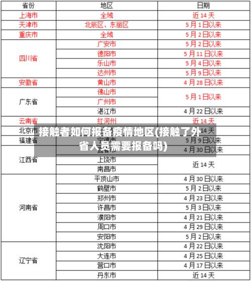 接触者如何报备疫情地区(接触了外省人员需要报备吗)-第3张图片