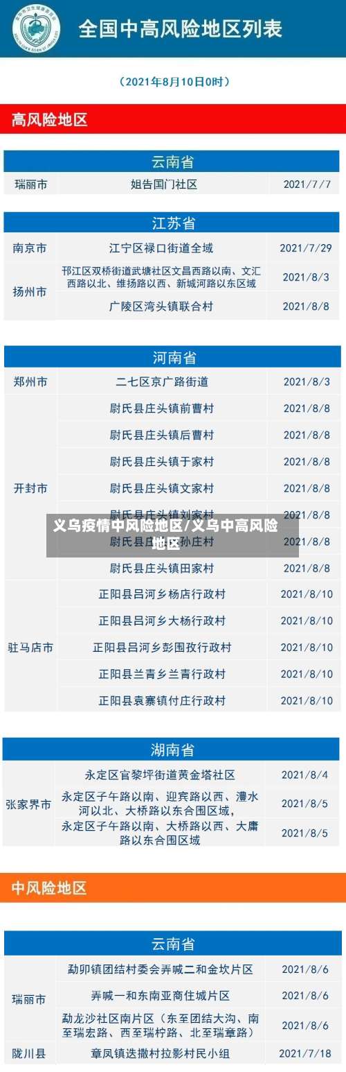 义乌疫情中风险地区/义乌中高风险地区-第1张图片