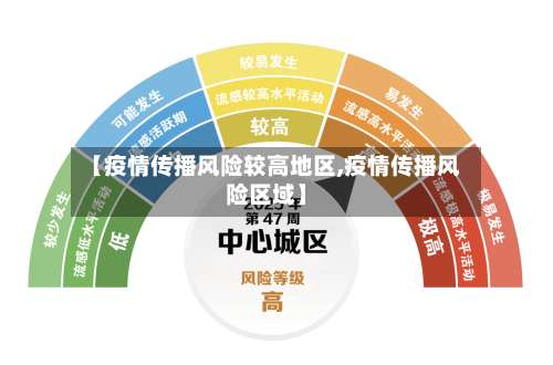 【疫情传播风险较高地区,疫情传播风险区域】-第1张图片