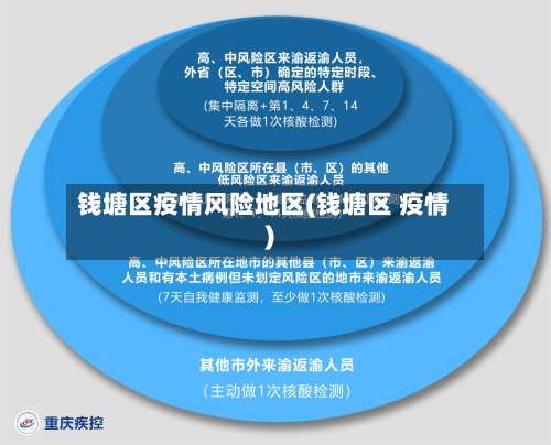钱塘区疫情风险地区(钱塘区 疫情)-第3张图片