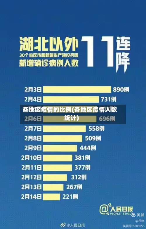 各地区疫情的比例(各地区疫情人数统计)-第2张图片