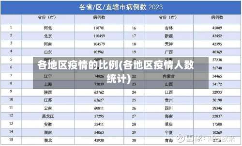 各地区疫情的比例(各地区疫情人数统计)-第1张图片