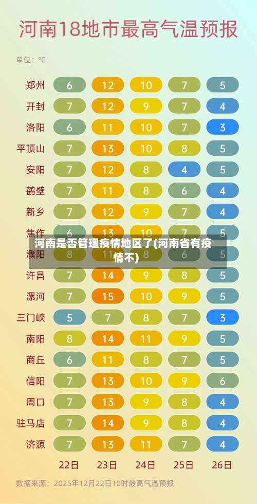河南是否管理疫情地区了(河南省有疫情不)-第1张图片