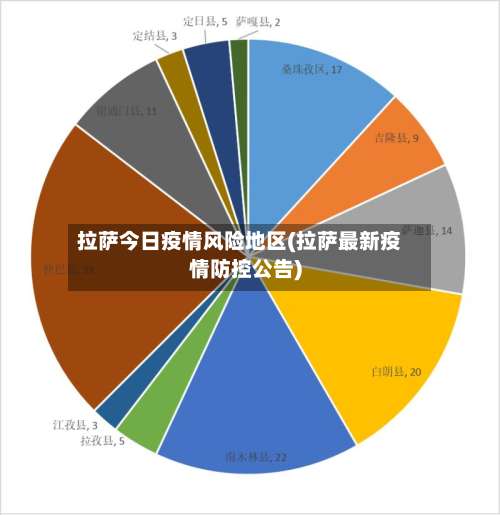 拉萨今日疫情风险地区(拉萨最新疫情防控公告)-第1张图片