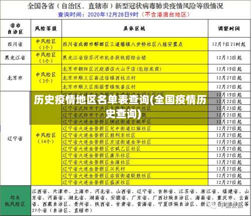 历史疫情地区名单表查询(全国疫情历史查询)-第1张图片