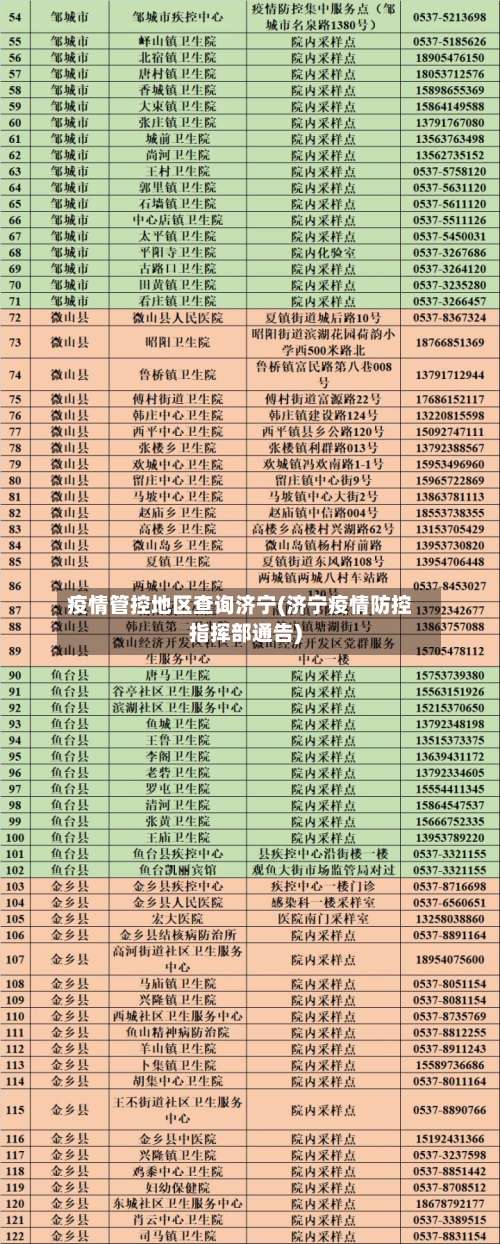 疫情管控地区查询济宁(济宁疫情防控指挥部通告)-第3张图片