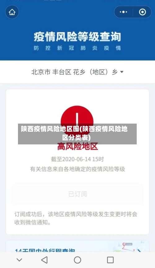 陕西疫情风险地区图(陕西疫情风险地区分类表)-第2张图片