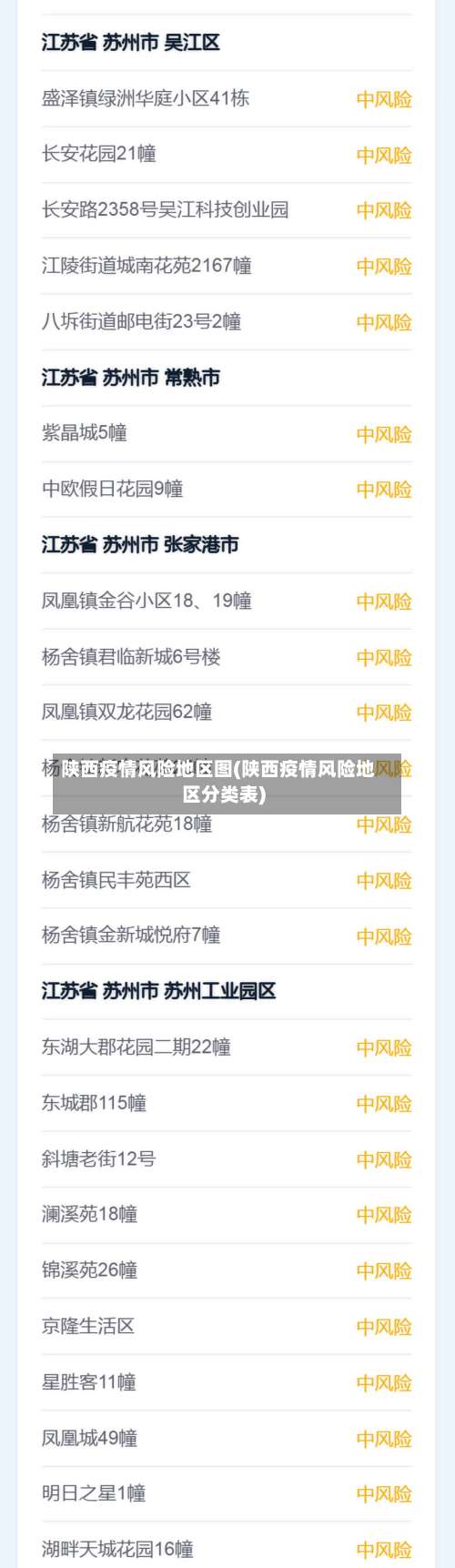 陕西疫情风险地区图(陕西疫情风险地区分类表)-第1张图片